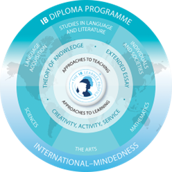 International-Mindedness